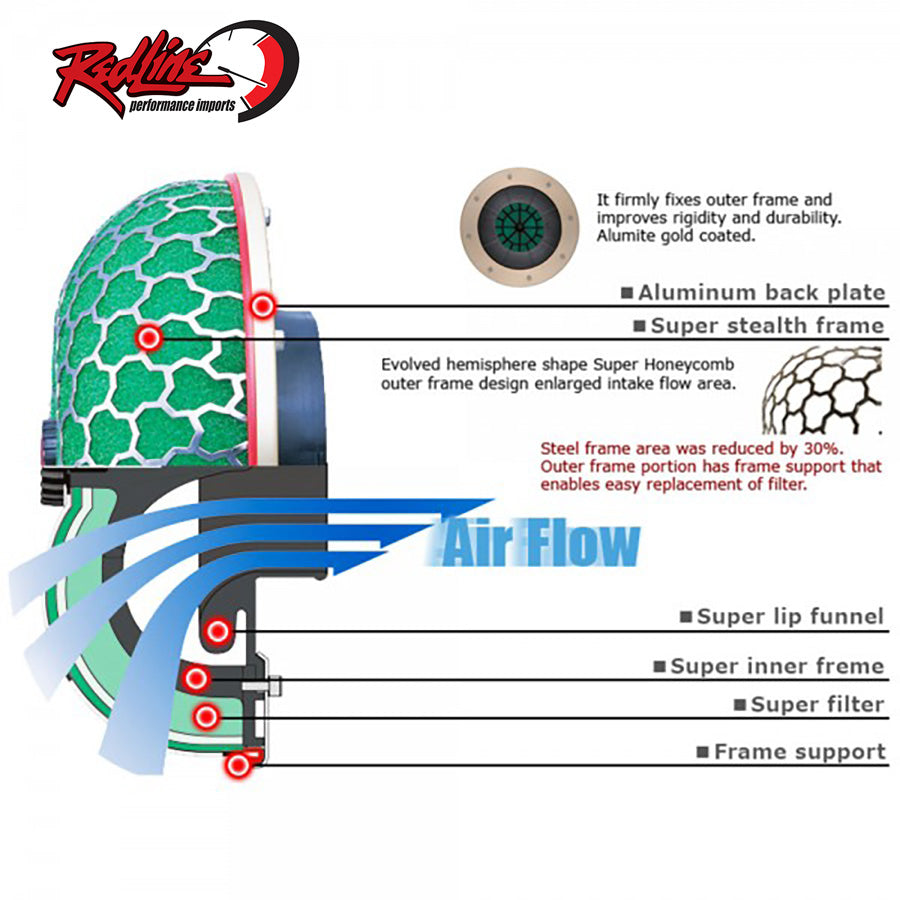 HKS Style High Flow Foam Dome Air Filter - 80mm/100mm Inlet