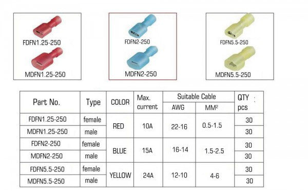 180pcs Female & Male Fully Insulated Wire Terminal Connectors